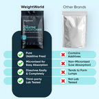 WeightWorld Creatine Monohydrate Micronised Unflavoured Powder - 1kg Powder
