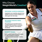 WeightWorld Creatine Monohydrate Micronised Unflavoured Powder - 1kg Powder